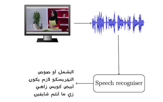 Speech recognition research