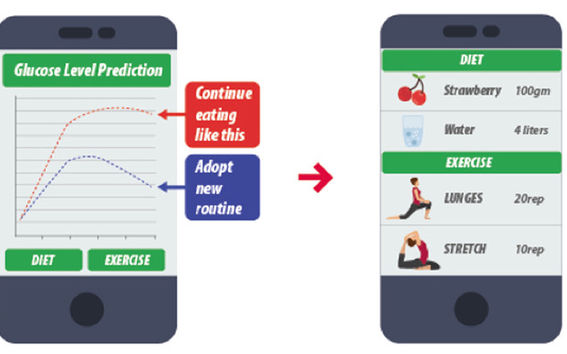 The mobile application aims at individualized predictions and recommendations that are tailored for the user and experienced as positive. Image: Giulio Jacucci.