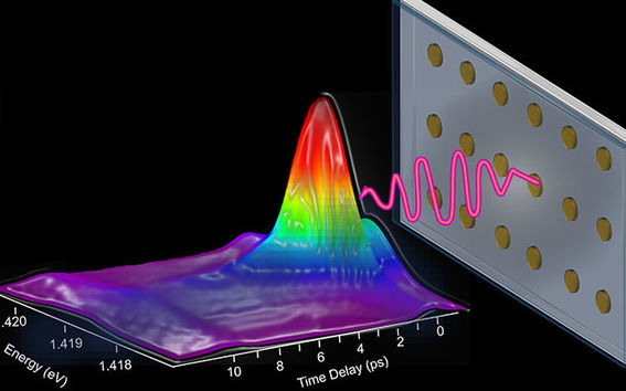 Nanopartikkelihila-laserit muodostavat vain sekunnin biljoonasosien mittaisia laserpulsseja. Kuva: Konstantinos Daskalakis.