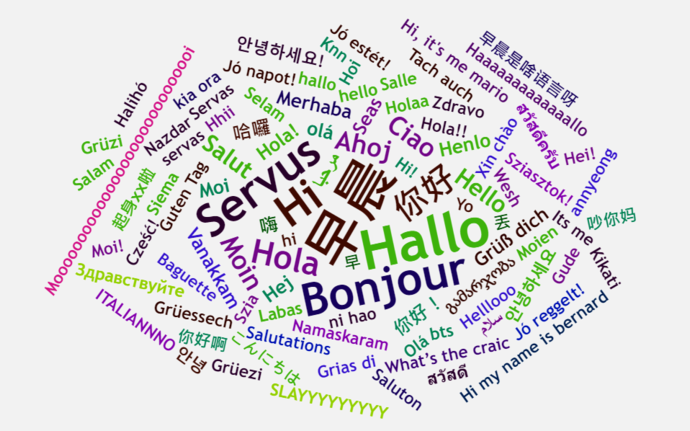 Word cloud of salutations from our new international students in many languages