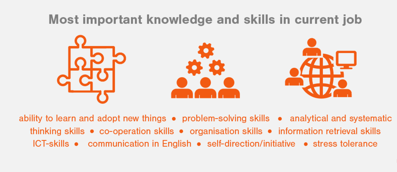Most important knowledge and skills in current job