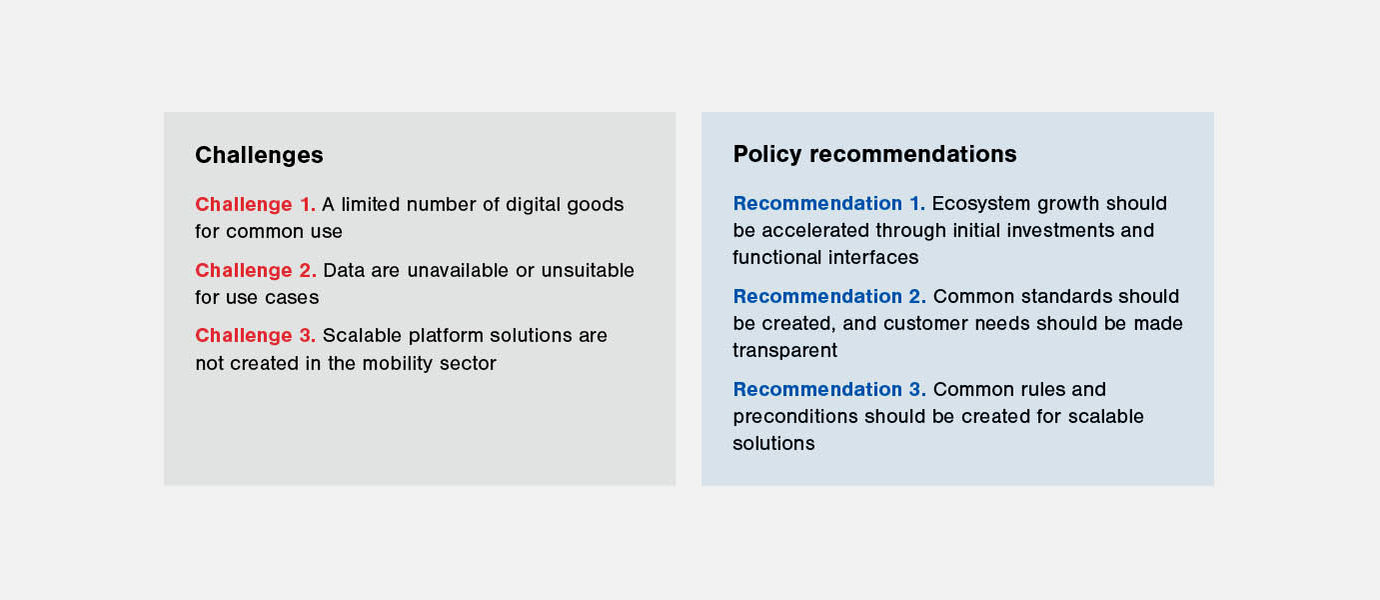 Policy Brief How should the platform economy be promoted in the mobility sector