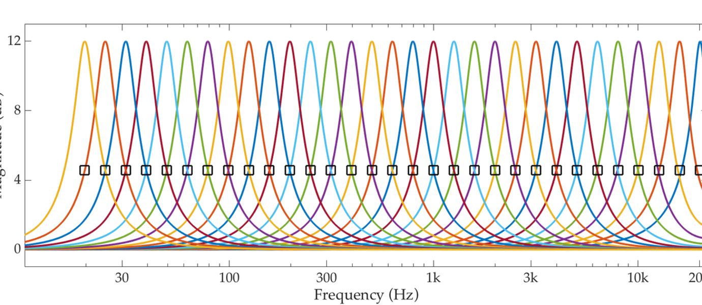 Band filters of an accurate third-octave cascade graphic EQ
