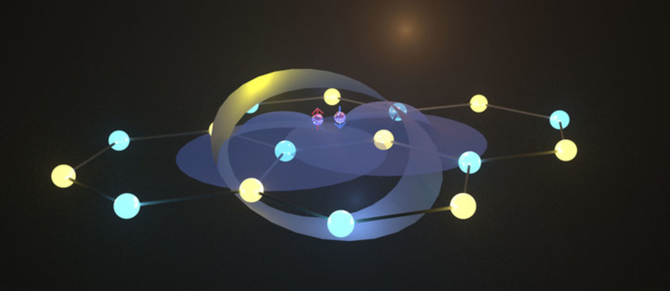 The crystal is depicted as the ordered array of yellow and blue balls (atoms) in the figure. Electrons with an infinite apparent mass are also called electrons in flat bands. Superconductivity can occur if the electron waves centred around the single atoms spread widely enough to overlap significantly. Then, the electrons hop from one atom to the other through the region of overlap, and the flow of the supercurrent is ensured. Remarkably, a topological invariant of the electron waves, similar to the twis...