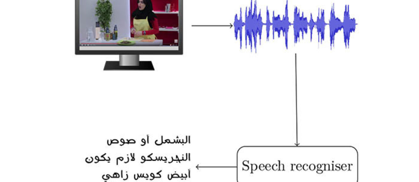 Speech recognition research
