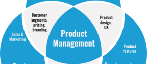 Product management presented as overlap of users, business and engineering