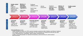Aalto universitetets utvärderingsprogram 2023-2029