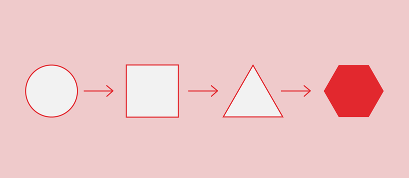 A rectangle with a blush background from left to right shapes white circle, square and triangle with arrows inbetween. They sum up in a sextant which is in red.