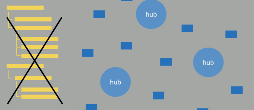 Illustration that shows how aalto.fi is built on independent hubs and pages and doesn't have a hierarchy.