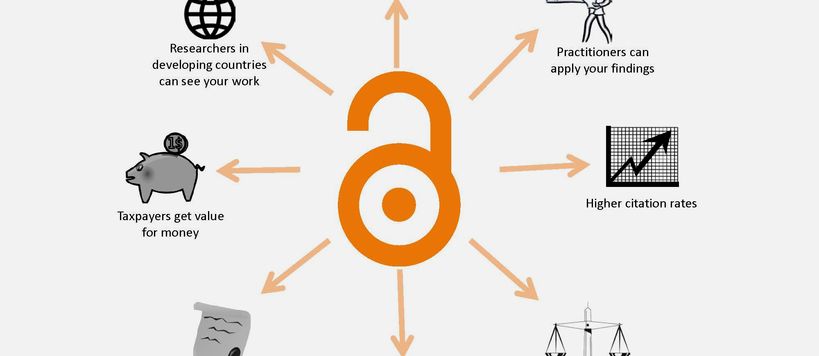 An image describing the benefits of open access (for example findability, impact, visibility, higher citation rates, compliance with grant rules, value for taxpayers)