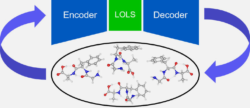 Schematic showing molecules