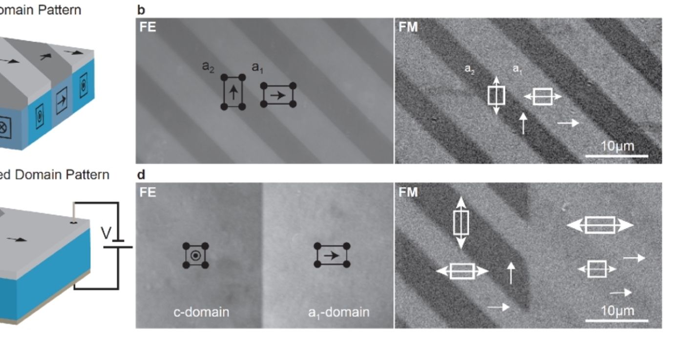 Nanomagnetism And Spintronics Nanospin Aalto University - 