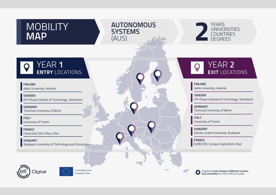 Autonomous Systems Mobility Map