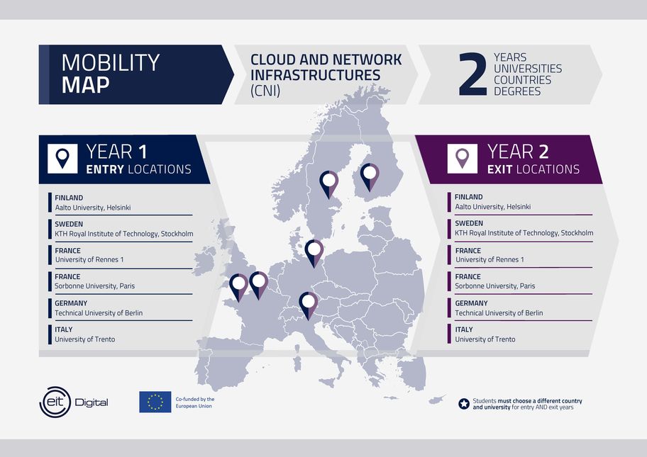 Cloud and Network Infrastructures Mobility Map