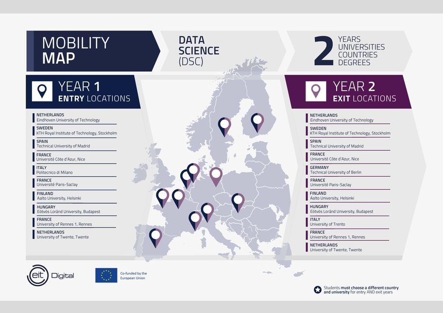 Data Science Mobility Map