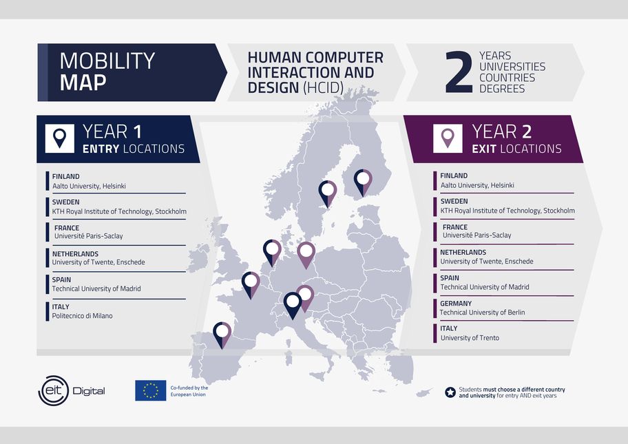 Human-Computer Interaction and Design Mobility Map