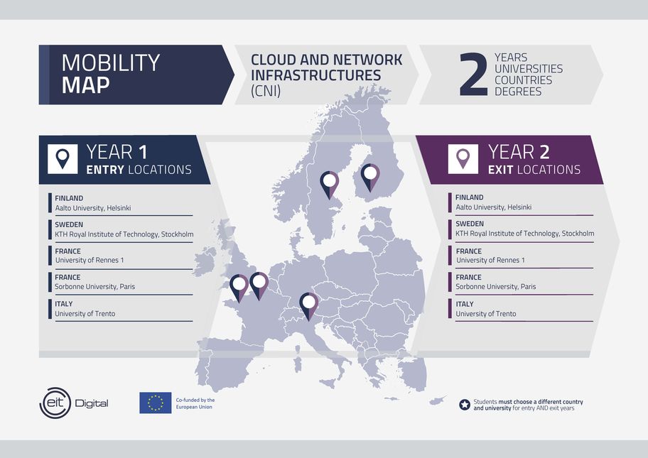 Cloud and Network Infrastructures (CNI), mobility map