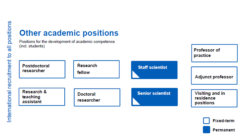 picture of aalto other academic positions