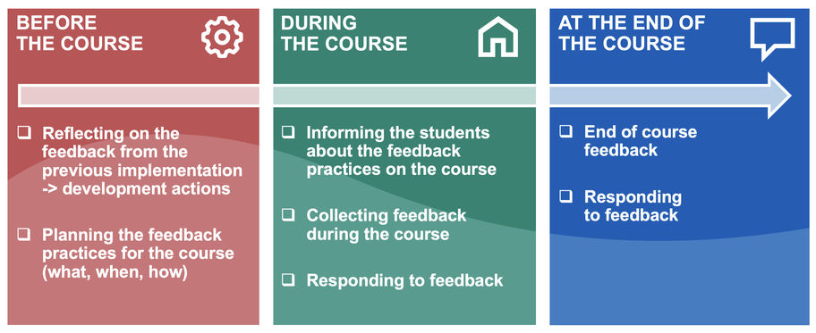 course feedback as a course element