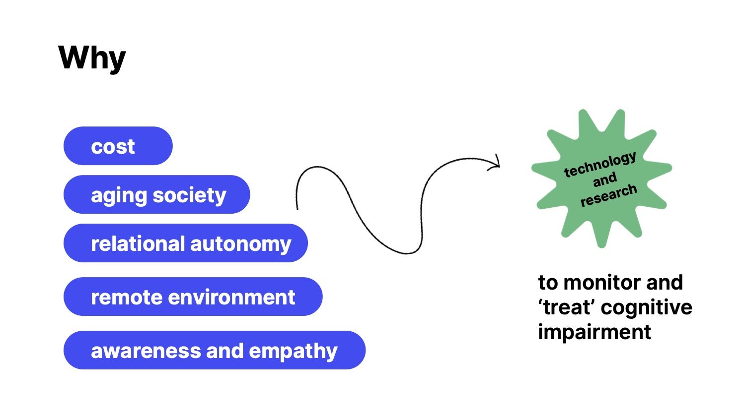 Diagram of why Mimi concept is done. Reasons are: cost, paging society, relational autonomy, remote environment, awareness and empathy