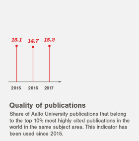 Quality of publications 2015-2017