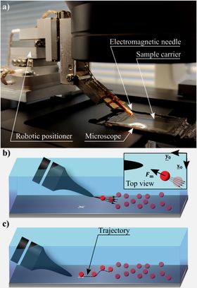 robotic instruments - Automatic Noncontact Extraction and Independent Manipulation of Magnetic Particles Using Electromagnetic Needle