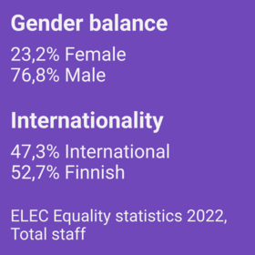 2022 ELEC Equality statistics about employees