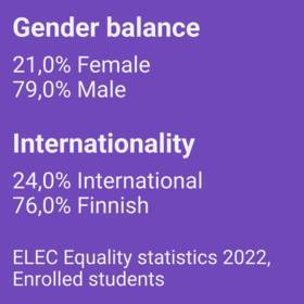 2022 ELEC Equality statistics about enrolled students