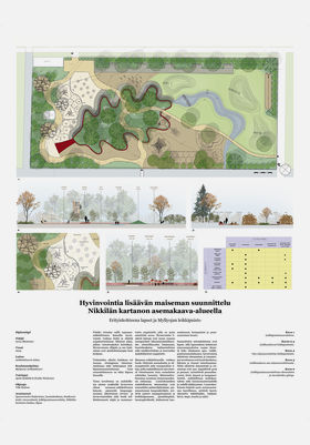 The poster of the Master's Thesis work of Annu Mustonen.