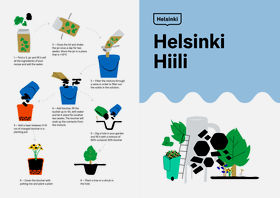 A foldout of the Helsinki hiili booklet