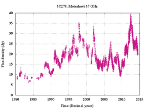 Total flux density variability of the quasar 3C279 at 37 GHz since 1980.
