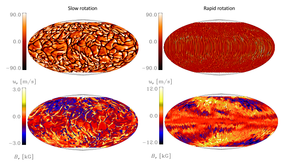 Rotation-Activity relation in global convection simulations