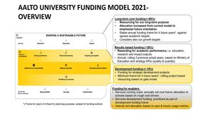 Pic funding model 2021-