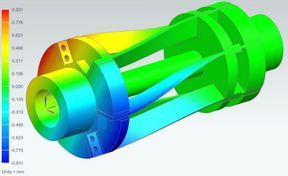 Coupling with Adjustable Torsional Stiffness