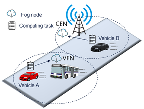 Application scenario of VFC, where Vehicle A offloads its task to a VFN carried by a bus and Vehicle B offloads its task to a CFN co-located with a cellular base station.