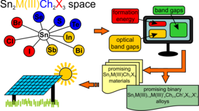 graphic showing work flow with solar panel
