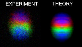 Image of an experimentally created Bose–Einstein condensate containing the monopole (left) and the corresponding theoretical prediction (right). Brighter area has higher particle density and the different colors denote the internal spin state of the atoms. The monopole is located in the center of the condensate.