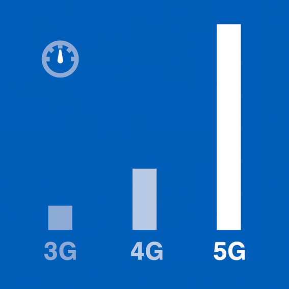 graphic illustration of 5G speed compared to 4G and 3G. Graphic design Safa Hovinen