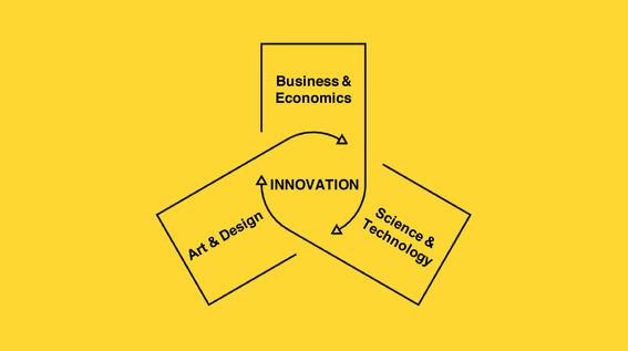 Innovation infographic for Aalto University strategy with the words innovation, art & design, science & technology and business & economy