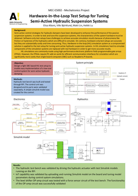 Hardware-In-the-Loop Test Setup for Tuning Semi-Active Hydraulic Suspension Systems poster at Mechatronic Circus 2020
