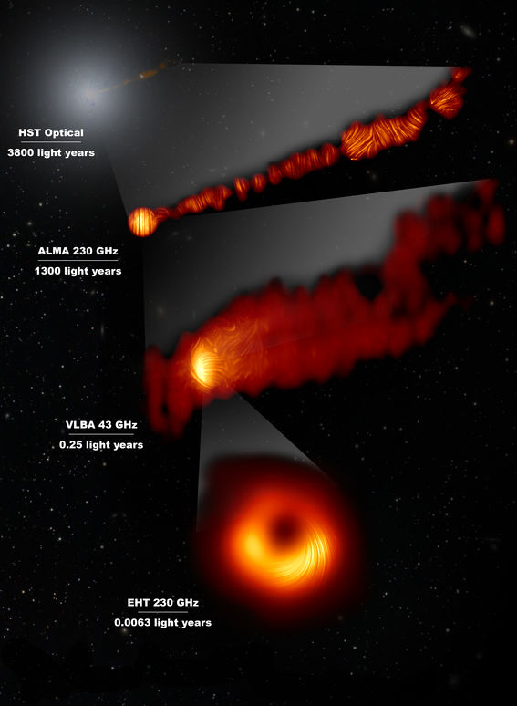 View of the M87 supermassive black hole and jet in polarised light, landscape, Credit: © EHT Collaboration; ALMA (ESO/NAOJ/NRAO), Goddi et al.; NASA, ESA and the Hubble Heritage Team (STScI/AURA); VLBA (NRAO), Kravchenko et al.; J. C. Algaba, I. Martí-Vid