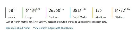 PlumX metrics