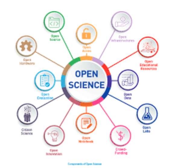 unesco open science