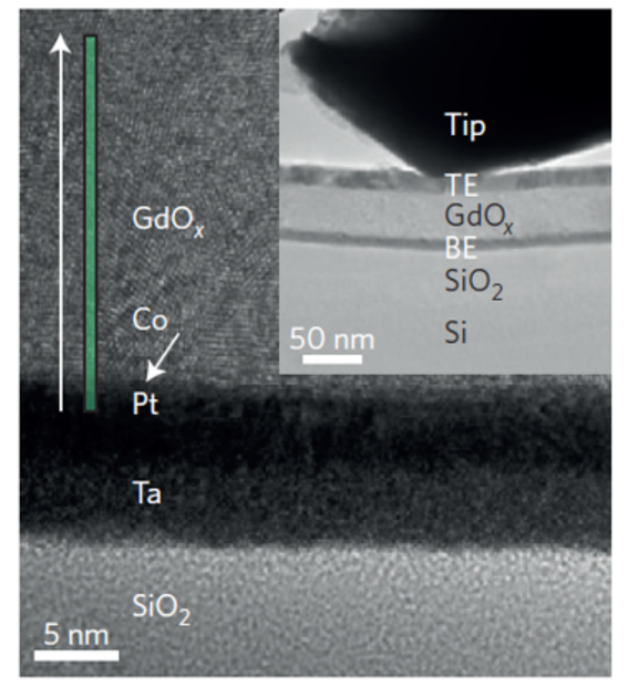 TEM nanoprobe