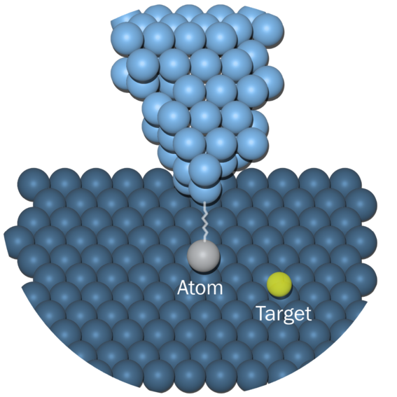 Schematic of atoms being moved with tweezers at the nano-scale