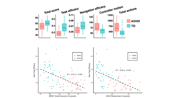 Scatter plots between Epeli Task Efficacy and BRIEF and ADHD Rating Scale Composites