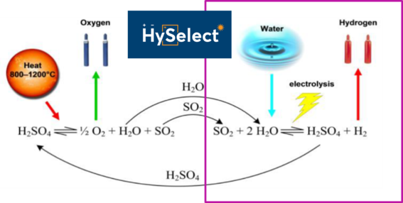HySelect project
