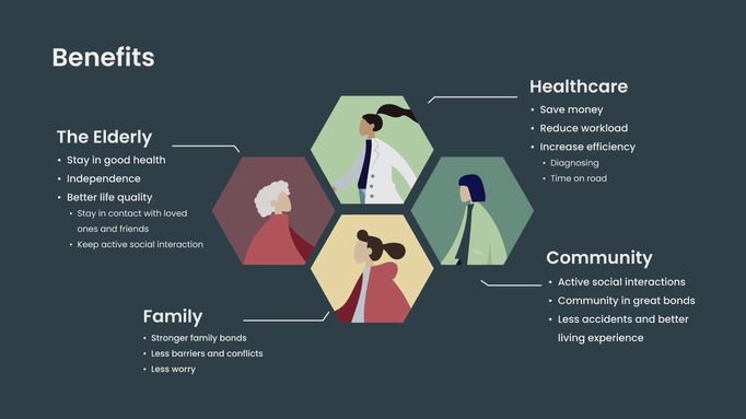 Illustration of the benefits on Enva on the elderly, family, healthcare and community
