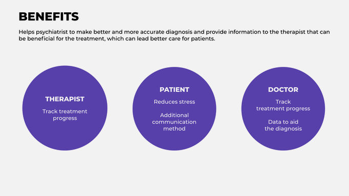 Diagram showing the benefits for the therapist, patient and the doctor