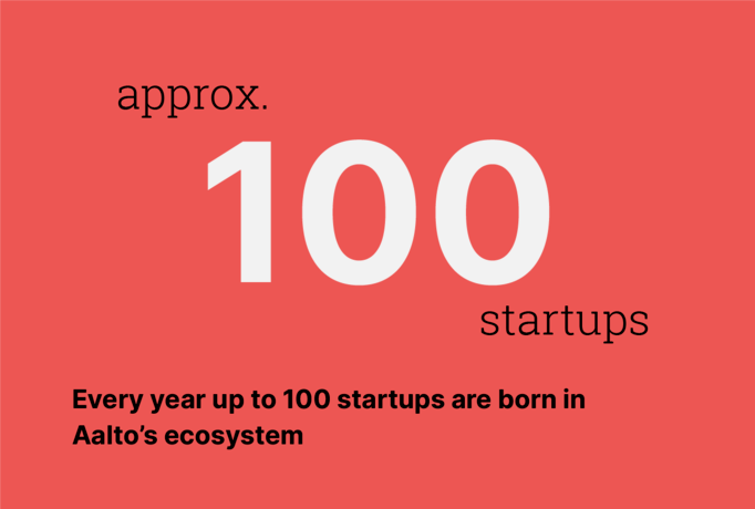 Every year up to hundred stratups are born in Aalto universitys ecosystem